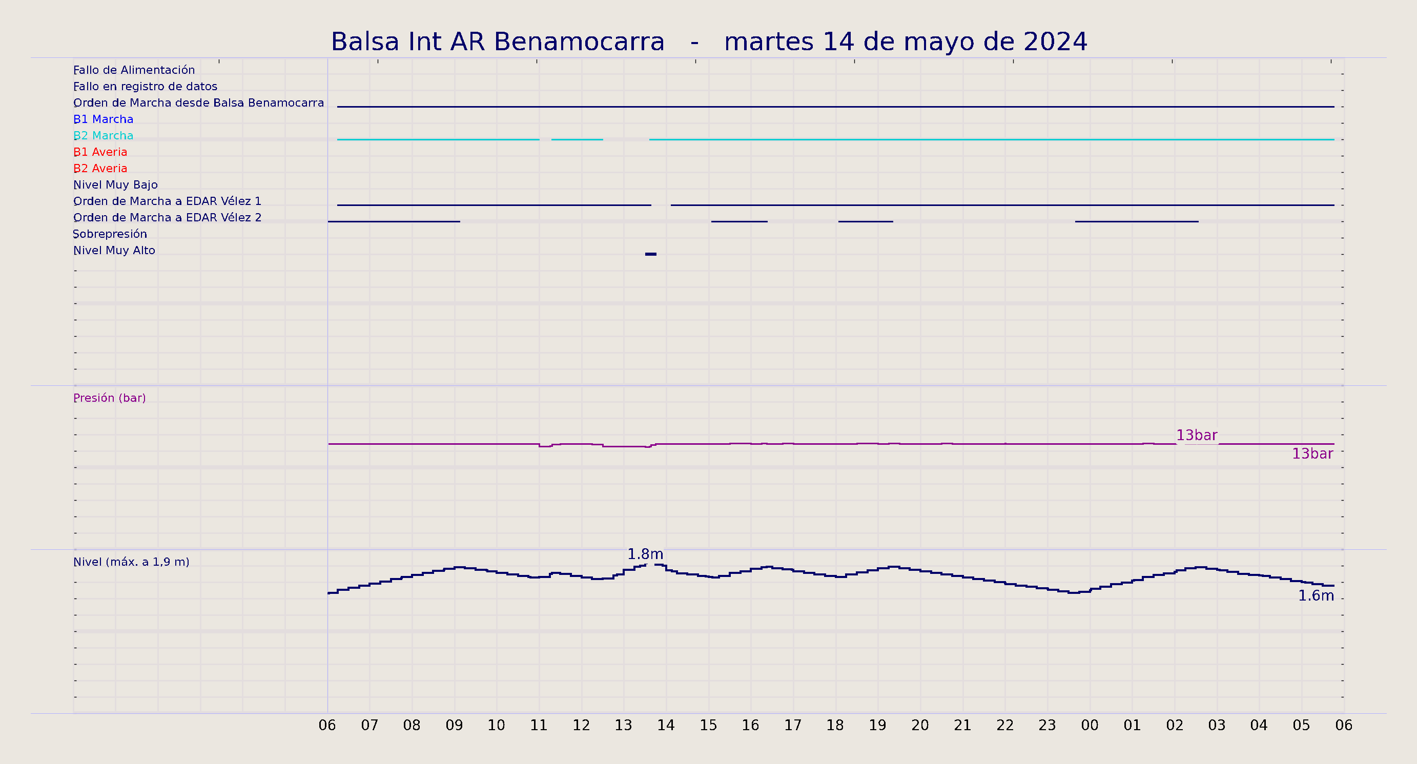 ../../imagenes/vid/2024/Balsa Int AR Benamocarra/2024-05-14 Balsa Int AR Benamocarra.png